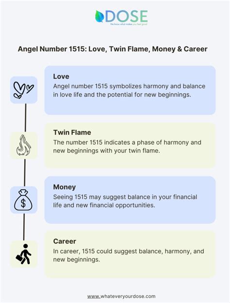 1515 twin flame|1515 Angel Number: Meaning, Numerology,。